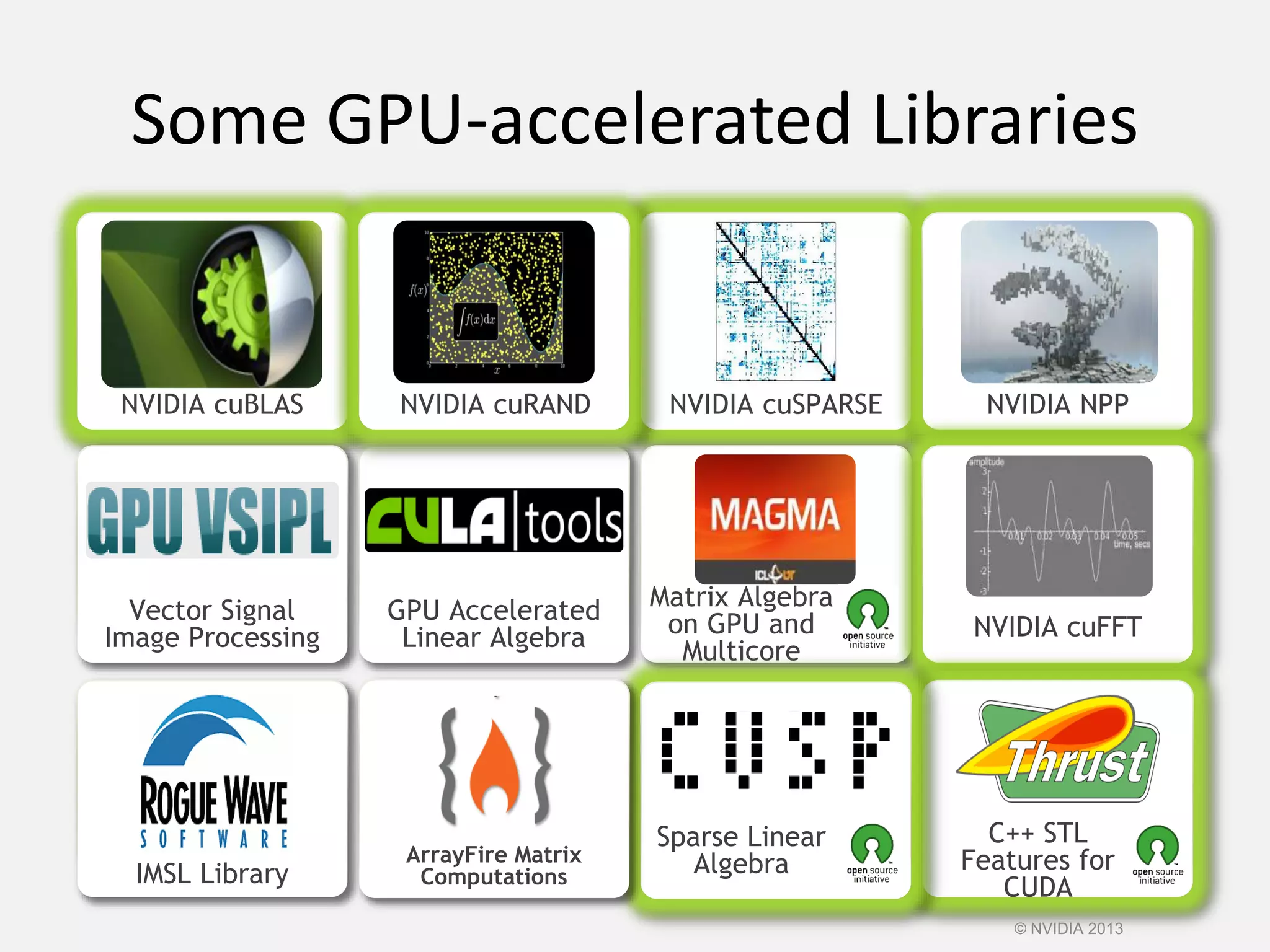 Some GPU-accelerated Libraries
NVIDIA cuBLAS NVIDIA cuRAND NVIDIA cuSPARSE NVIDIA NPP
Vector Signal
Image Processing
GPU Accelerated
Linear Algebra
Matrix Algebra
on GPU and
Multicore
NVIDIA cuFFT
C++ STL
Features for
CUDAIMSL Library
Building-block
Algorithms for
CUDA
ArrayFire Matrix
Computations
Sparse Linear
Algebra
© NVIDIA 2013
 