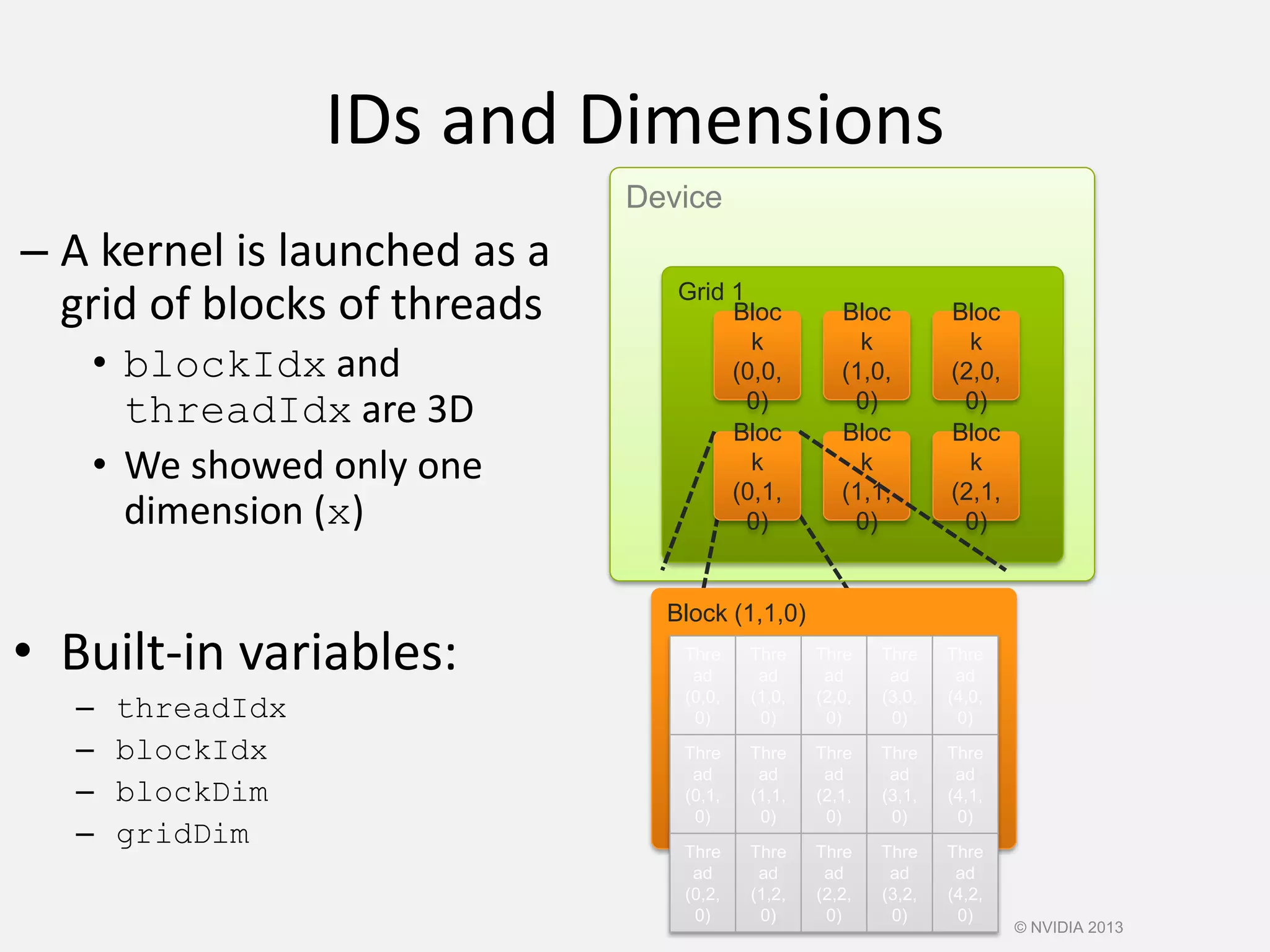 IDs and Dimensions
– A kernel is launched as a
grid of blocks of threads
• blockIdx and
threadIdx are 3D
• We showed only one
dimension (x)
• Built-in variables:
– threadIdx
– blockIdx
– blockDim
– gridDim
Device
Grid 1
Bloc
k
(0,0,
0)
Bloc
k
(1,0,
0)
Bloc
k
(2,0,
0)
Bloc
k
(1,1,
0)
Bloc
k
(2,1,
0)
Bloc
k
(0,1,
0)
Block (1,1,0)
Thre
ad
(0,0,
0)
Thre
ad
(1,0,
0)
Thre
ad
(2,0,
0)
Thre
ad
(3,0,
0)
Thre
ad
(4,0,
0)
Thre
ad
(0,1,
0)
Thre
ad
(1,1,
0)
Thre
ad
(2,1,
0)
Thre
ad
(3,1,
0)
Thre
ad
(4,1,
0)
Thre
ad
(0,2,
0)
Thre
ad
(1,2,
0)
Thre
ad
(2,2,
0)
Thre
ad
(3,2,
0)
Thre
ad
(4,2,
0)
© NVIDIA 2013
 