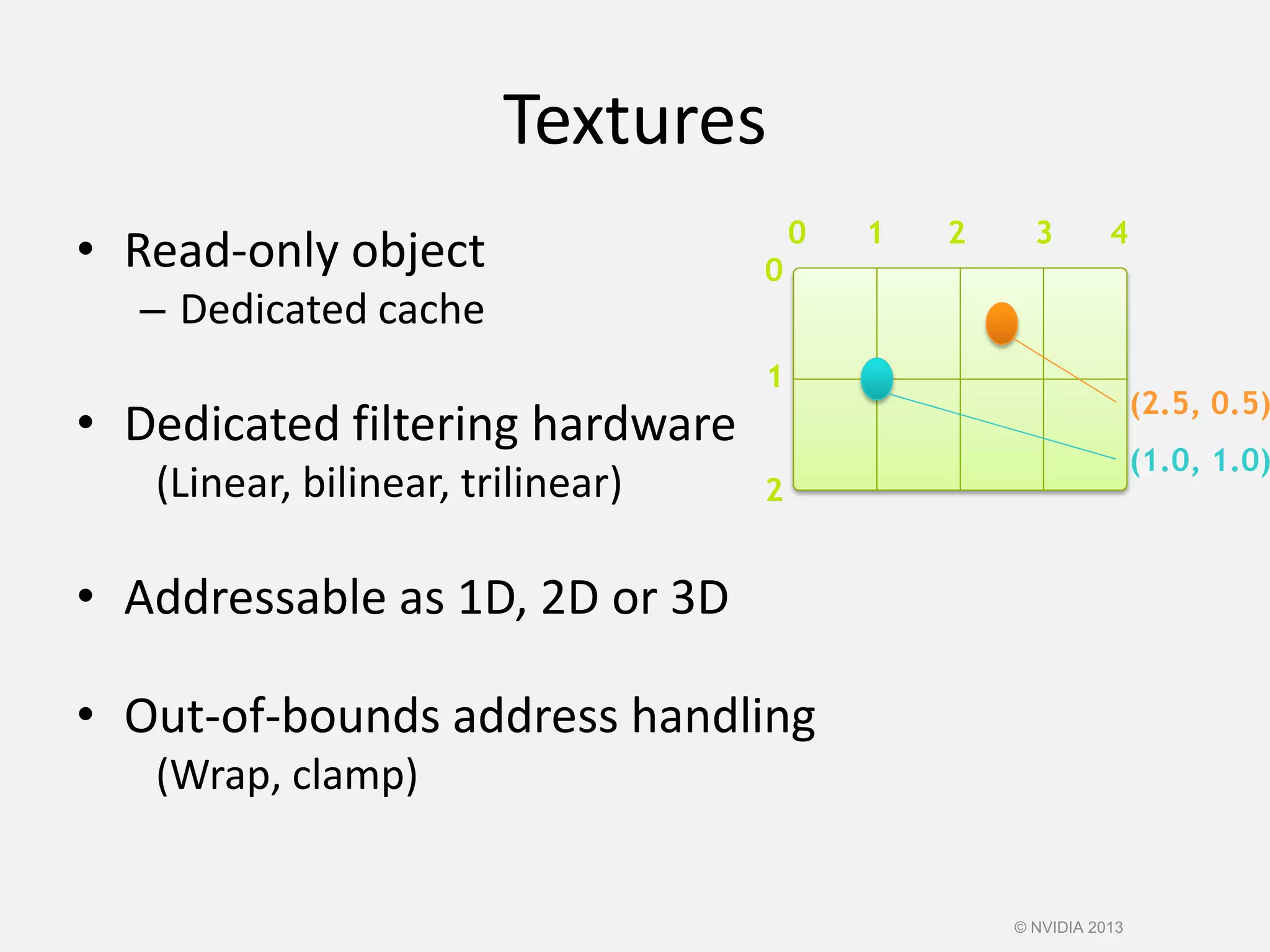 Textures
• Read-only object
– Dedicated cache
• Dedicated filtering hardware
(Linear, bilinear, trilinear)
• Addressable as 1D, 2D or 3D
• Out-of-bounds address handling
(Wrap, clamp)
0 1 2 3
0
1
2
4
(2.5, 0.5)
(1.0, 1.0)
© NVIDIA 2013
 