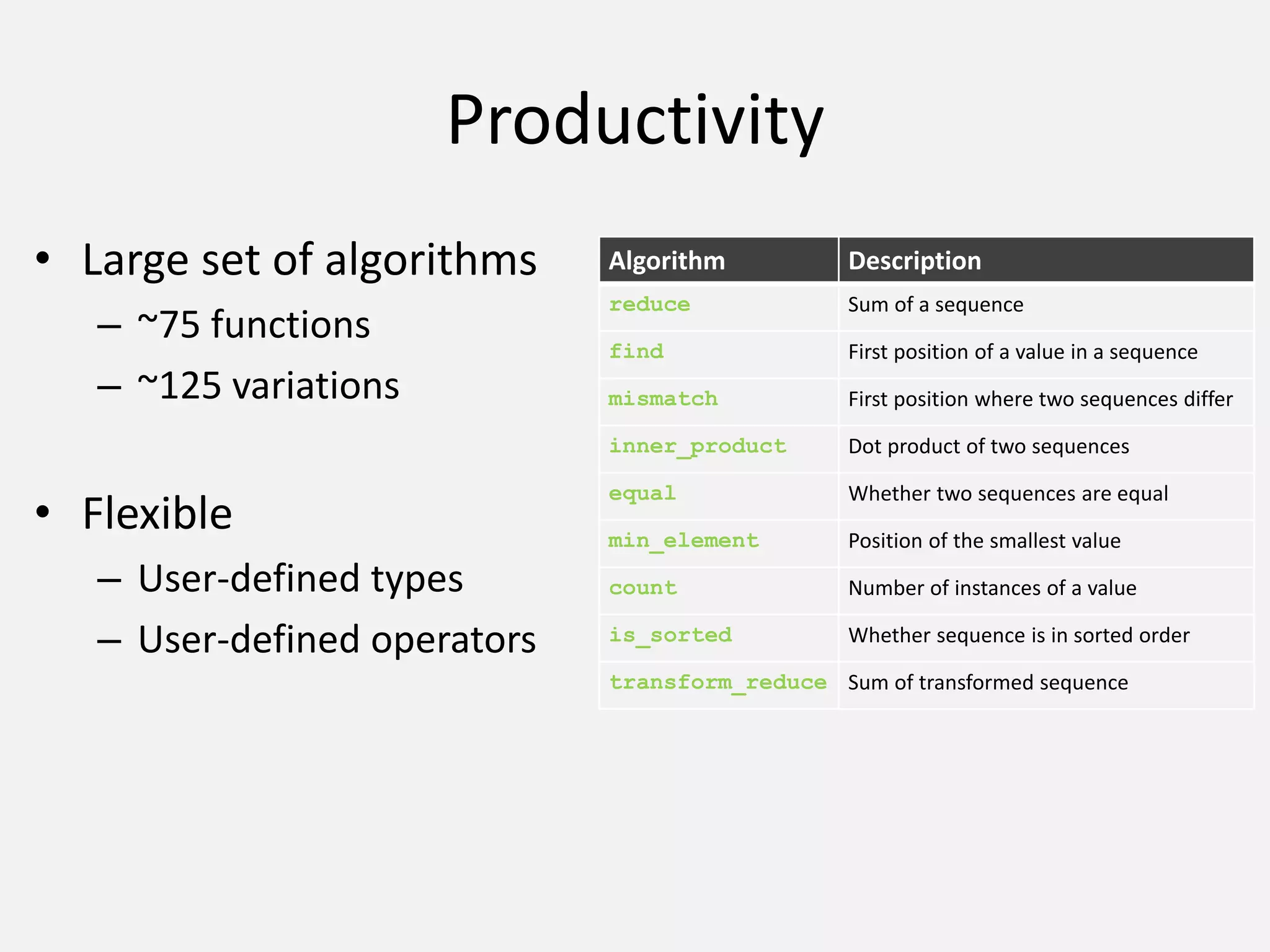 Productivity
• Large set of algorithms
– ~75 functions
– ~125 variations
• Flexible
– User-defined types
– User-defined operators
Algorithm Description
reduce Sum of a sequence
find First position of a value in a sequence
mismatch First position where two sequences differ
inner_product Dot product of two sequences
equal Whether two sequences are equal
min_element Position of the smallest value
count Number of instances of a value
is_sorted Whether sequence is in sorted order
transform_reduce Sum of transformed sequence
 