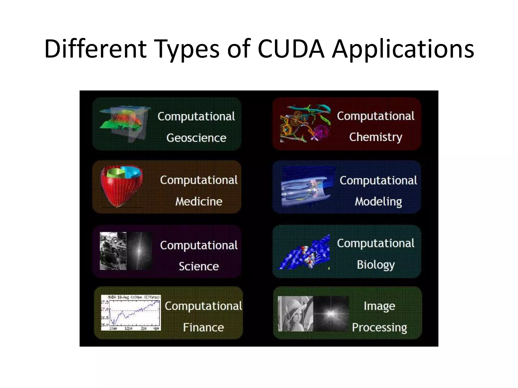 Different Types of CUDA Applications
 