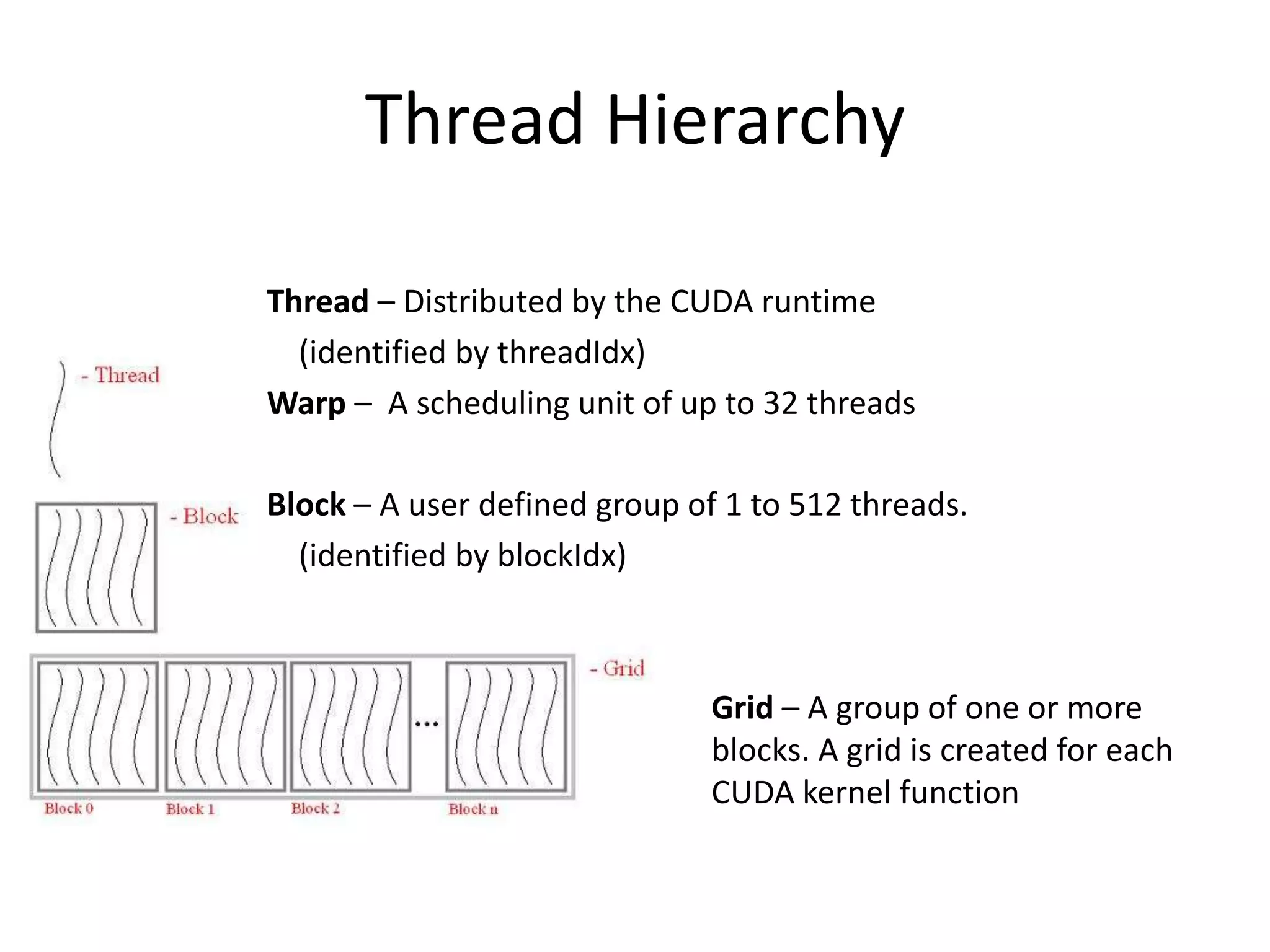 Thread Hierarchy
Thread – Distributed by the CUDA runtime
(identified by threadIdx)
Warp – A scheduling unit of up to 32 threads
Block – A user defined group of 1 to 512 threads.
(identified by blockIdx)
Grid – A group of one or more
blocks. A grid is created for each
CUDA kernel function
 