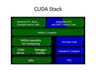 CUDA Stack
 