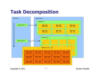 Task Decomposition Copyright © 2011 4- 