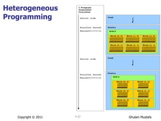 Heterogeneous  Programming Copyright © 2011 4- 
