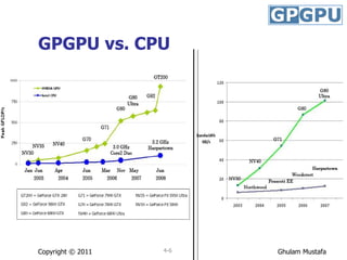GPGPU vs. CPU Copyright © 2011 4- 