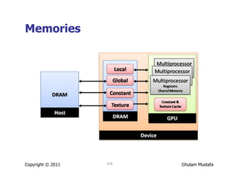 Memories Copyright © 2011 4- 