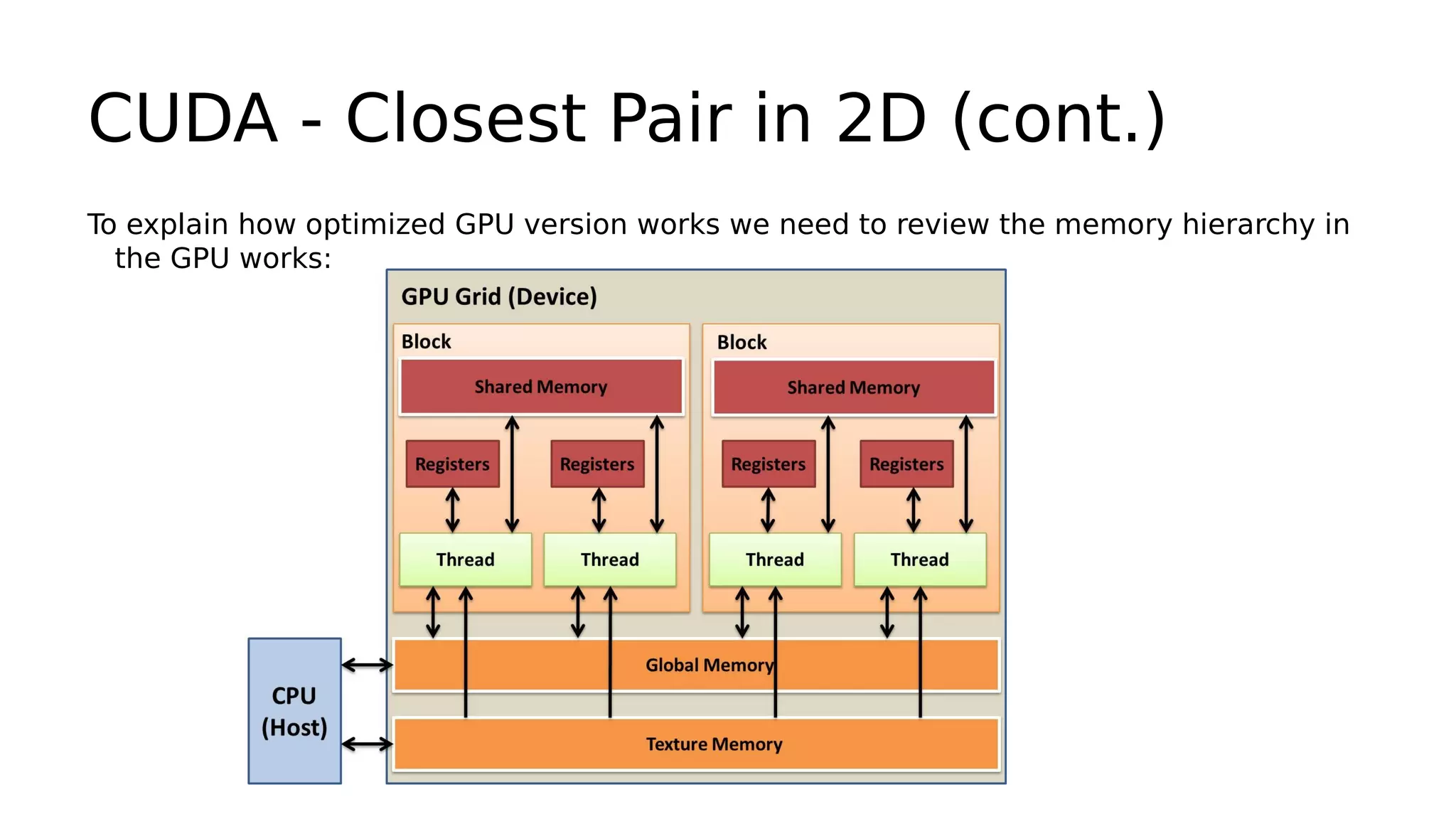 CUDA - Closest Pair in 2D (cont.) 
To explain how optimized GPU version works we need to review the memory hierarchy in 
the GPU works: 
 