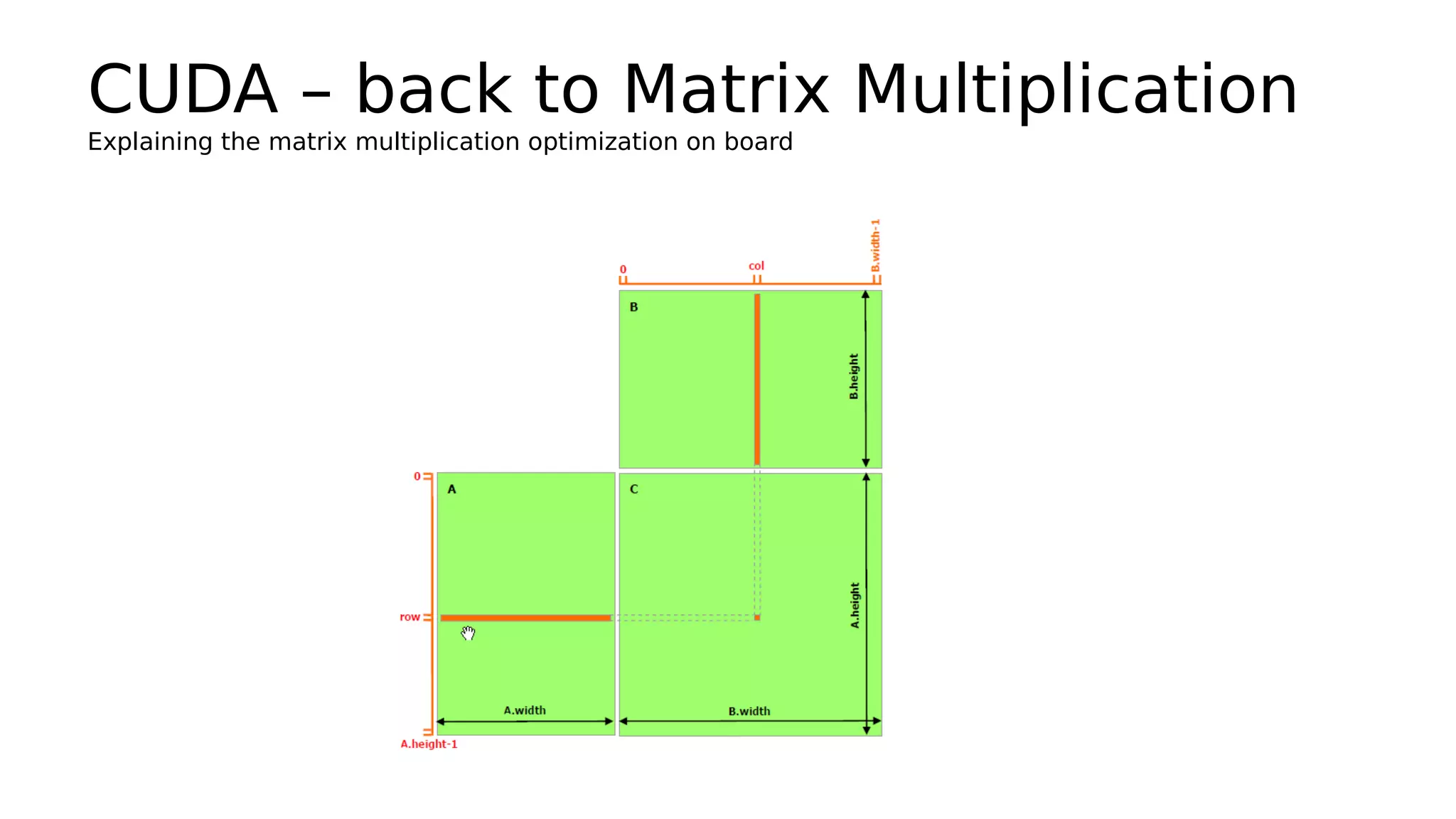 CUDA – back to Matrix Multiplication 
Explaining the matrix multiplication optimization on board 
 