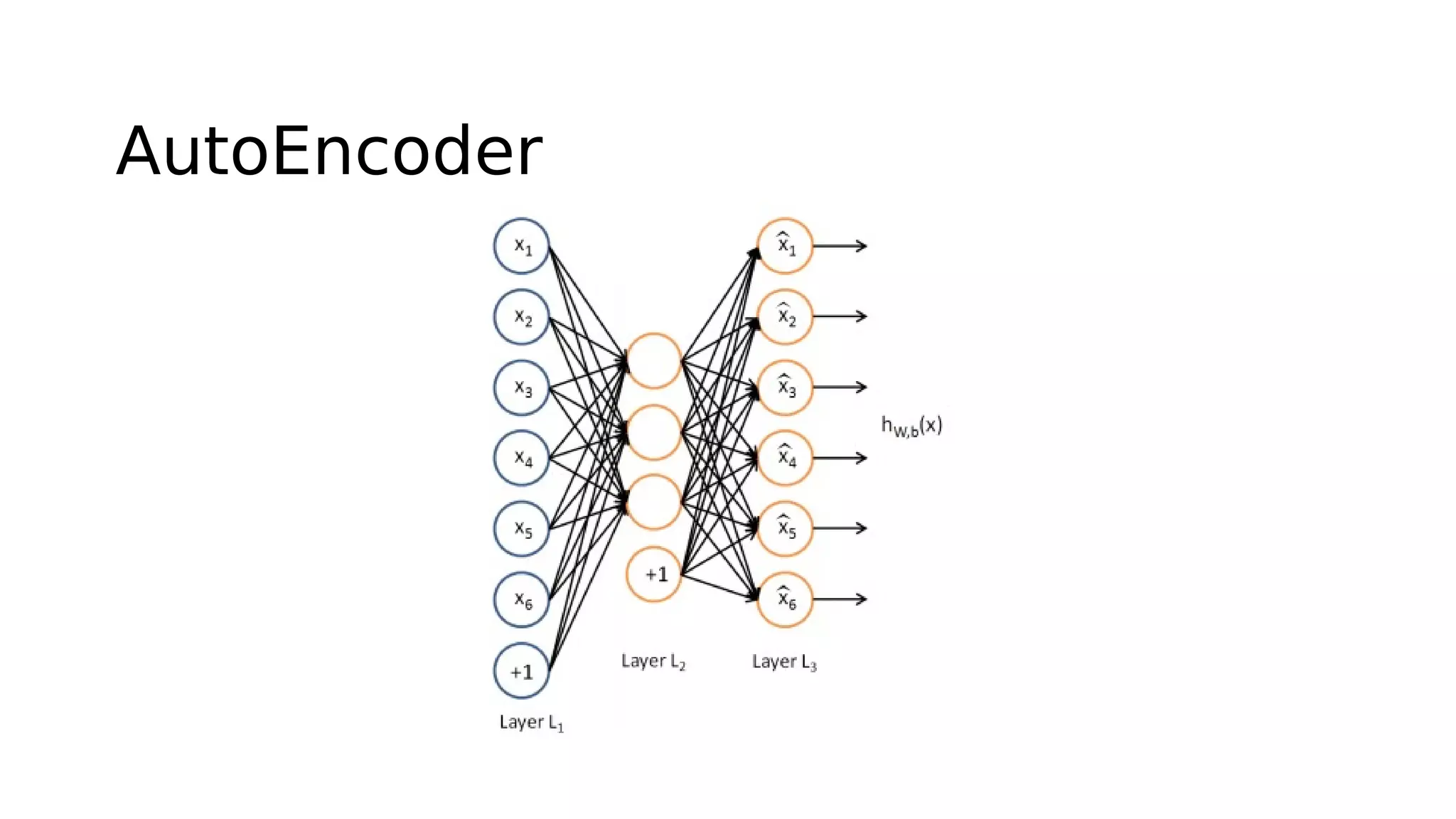 AutoEncoder 
 