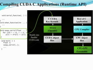 Cuda Architecture | PPTX