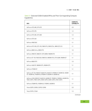CCCompute apability
165
apability
Table 9.1 Selected CUDA-Enabled GPUs and Their Corresponding Compute
Capabilities
GPU
ComPUte
CAPAbility
GeForce GTX 480, GTX 470 2.0
GeForce GTX 295 1.3
GeForce GTX 285, GTX 280 1.3
GeForce GTX 260 1.3
GeForce 9800 GX2 1.1
GeForce GTS 250, GTS 150, 9800 GTX, 9800 GTX+, 8800 GTS 512 1.1
GeForce 8800 Ultra, 8800 GTX 1.0
GeForce 9800 GT, 8800 GT, GTX 280M, 9800M GTX 1.1
GeForce GT 130, 9600 GSO, 8800 GS, 8800M GTX, GTX 260M, 9800M GT 1.1
GeForce 8800 GTS 1.0
GeForce 9600 GT, 8800M GTS, 9800M GTS 1.1
GeForce 9700M GT 1.1
GeForce GT 120, 9500 GT, 8600 GTS, 8600 GT, 9700M GT, 9650M GS, 9600M
GT, 9600M GS, 9500M GS, 8700M GT, 8600M GT, 8600M GS
1.1
GeForce G100, 8500 GT, 8400 GS, 8400M GT, 9500M G, 9300M G, 8400M GS,
9400 mGPU, 9300 mGPU, 8300 mGPU, 8200 mGPU, 8100 mGPU
1.1
GeForce 9300M GS, 9200M GS, 9100M G, 8400M G 1.1
Tesla S2070, S2050, C2070, C2050 2.0
Tesla S1070, C1060 1.3
Continued
 