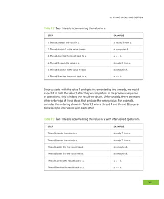 AtomIc oPerAtIons overvIew
169
verview
ep e
1. Thread A reads the value in x. A reads 7 from x.
2. Thread A adds 1 to the value it read. A computes 8.
3. Thread A writes the result back to x. x <- 8.
4. Thread B reads the value in x. B reads 8 from x.
5. Thread B adds 1 to the value it read. B computes 9.
6. Thread B writes the result back to x. x <- 9.
epe
Thread A reads the value in x. A reads 7 from x.
Thread B reads the value in x. B reads 7 from x.
Thread A adds 1 to the value it read. A computes 8.
Thread B adds 1 to the value it read. B computes 8.
Thread A writes the result back to x. x <- 8.
Thread B writes the result back to x. x <- 8.
 