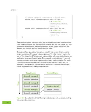 CUDA by Example : Streams : Notes | PDF | Data Storage and Warehousing ...
