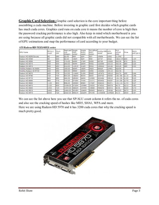 Graphic Card Selection: Graphic card selection is the core important thing before
assembling a cuda machine. Before investing in graphic card first decides which graphic cards
has much cuda cores. Graphics card runs on cuda core it means the number of core is high then
the password cracking performance is also high. Also keep in mind which motherboard is you
are using because all graphic cards did not compatible with all motherboards. We can see the list
of GPU estimations and map the performance of card according to your budget.




We can see the list above here you see that SP/ALU count column it refers the no. of cuda cores
and also see the cracking speed of hashes like MD5, SHA1, WPA and more.
Here we are using Radeon HD 5970 and it has 3200 cuda cores that why the cracking speed is
much pretty good.




Rohit Shaw                                                                                 Page 3
 