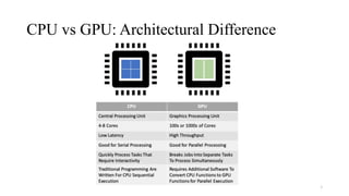 CUDA_GPU Cuda gpu cuda gpu cuda gpu cuda gpu | PPTX