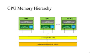 CUDA_GPU Cuda gpu cuda gpu cuda gpu cuda gpu | PPTX