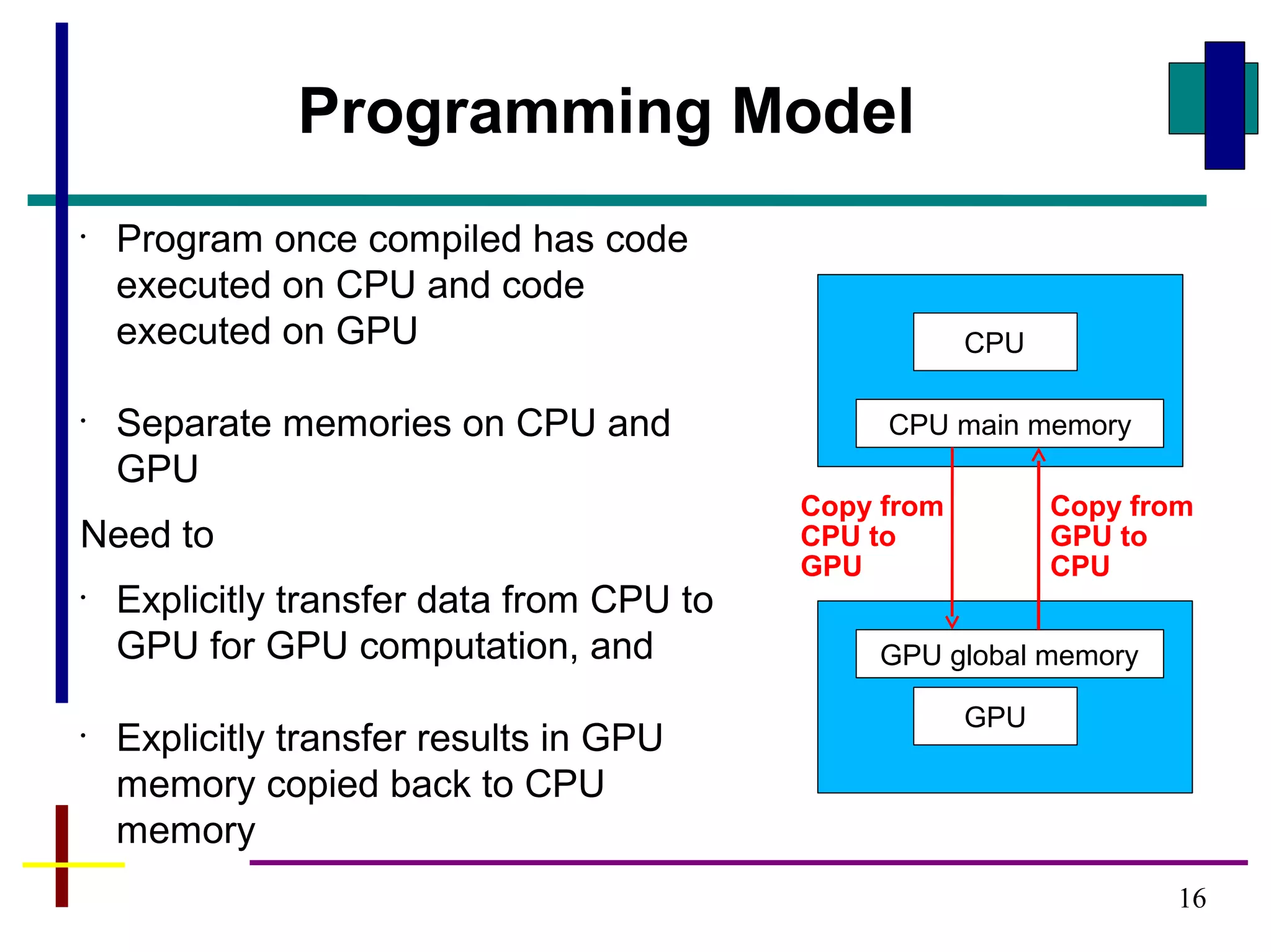 16
Programming Model
•
Program once compiled has code
executed on CPU and code
executed on GPU
•
Separate memories on CPU and
GPU
Need to
•
Explicitly transfer data from CPU to
GPU for GPU computation, and
•
Explicitly transfer results in GPU
memory copied back to CPU
memory
Copy from
CPU to
GPU
Copy from
GPU to
CPU
GPU
CPU
CPU main memory
GPU global memory
 