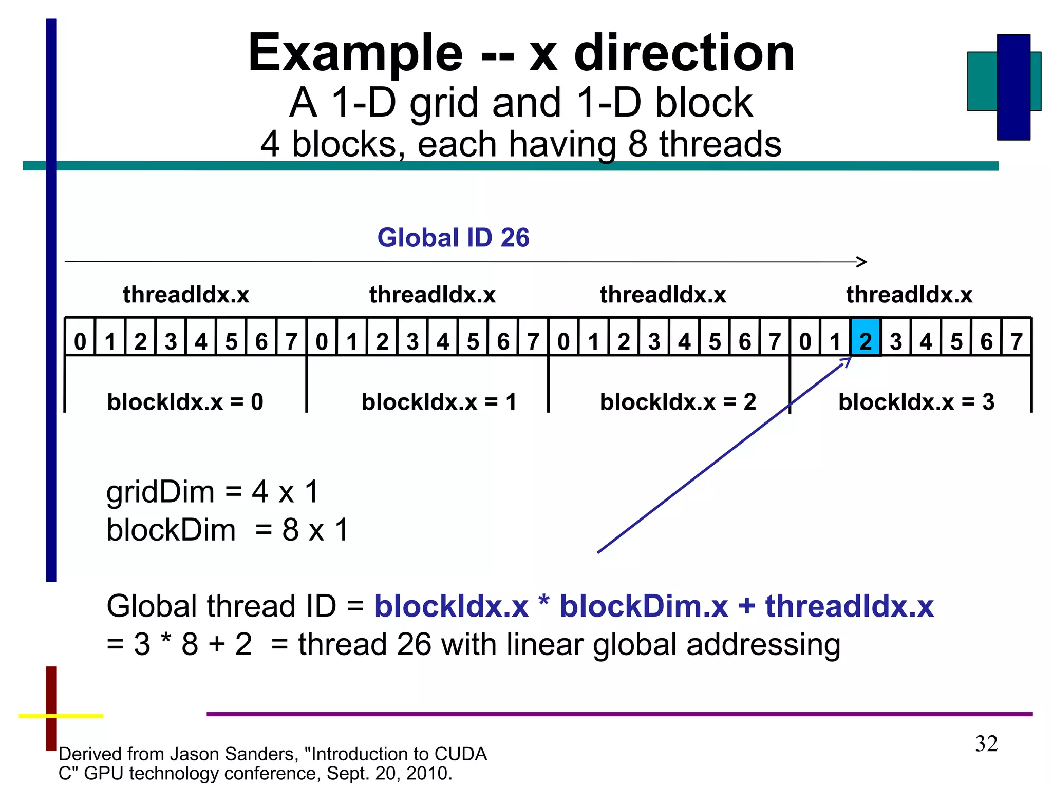 32
Example -- x direction
A 1-D grid and 1-D block
4 blocks, each having 8 threads
0 1 2 3 4 765 0 1 2 3 4 7650 1 2 3 4 765 0 1 2 3 4 765
threadIdx.x threadIdx.x threadIdx.x
blockIdx.x = 3
threadIdx.x
blockIdx.x = 1blockIdx.x = 0
Derived from Jason Sanders, "Introduction to CUDA
C" GPU technology conference, Sept. 20, 2010.
blockIdx.x = 2
gridDim = 4 x 1
blockDim = 8 x 1
Global thread ID = blockIdx.x * blockDim.x + threadIdx.x
= 3 * 8 + 2 = thread 26 with linear global addressing
Global ID 26
 