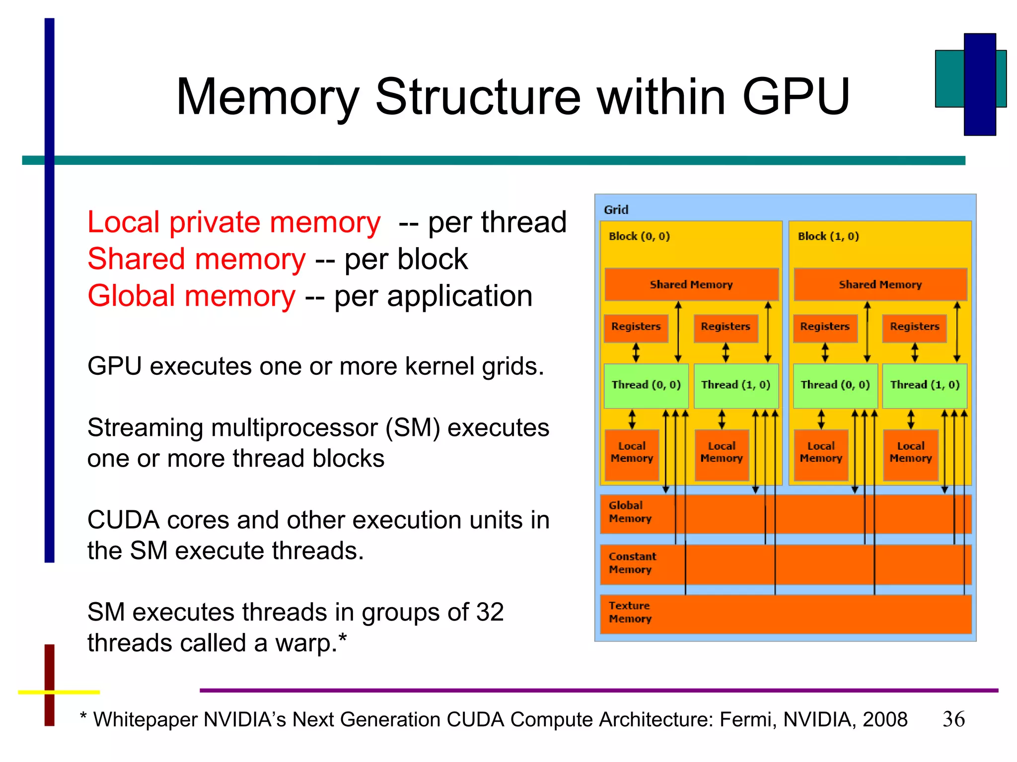 36
Memory Structure within GPU
Local private memory -- per thread
Shared memory -- per block
Global memory -- per application
GPU executes one or more kernel grids.
Streaming multiprocessor (SM) executes
one or more thread blocks
CUDA cores and other execution units in
the SM execute threads.
SM executes threads in groups of 32
threads called a warp.*
* Whitepaper NVIDIA’s Next Generation CUDA Compute Architecture: Fermi, NVIDIA, 2008
 