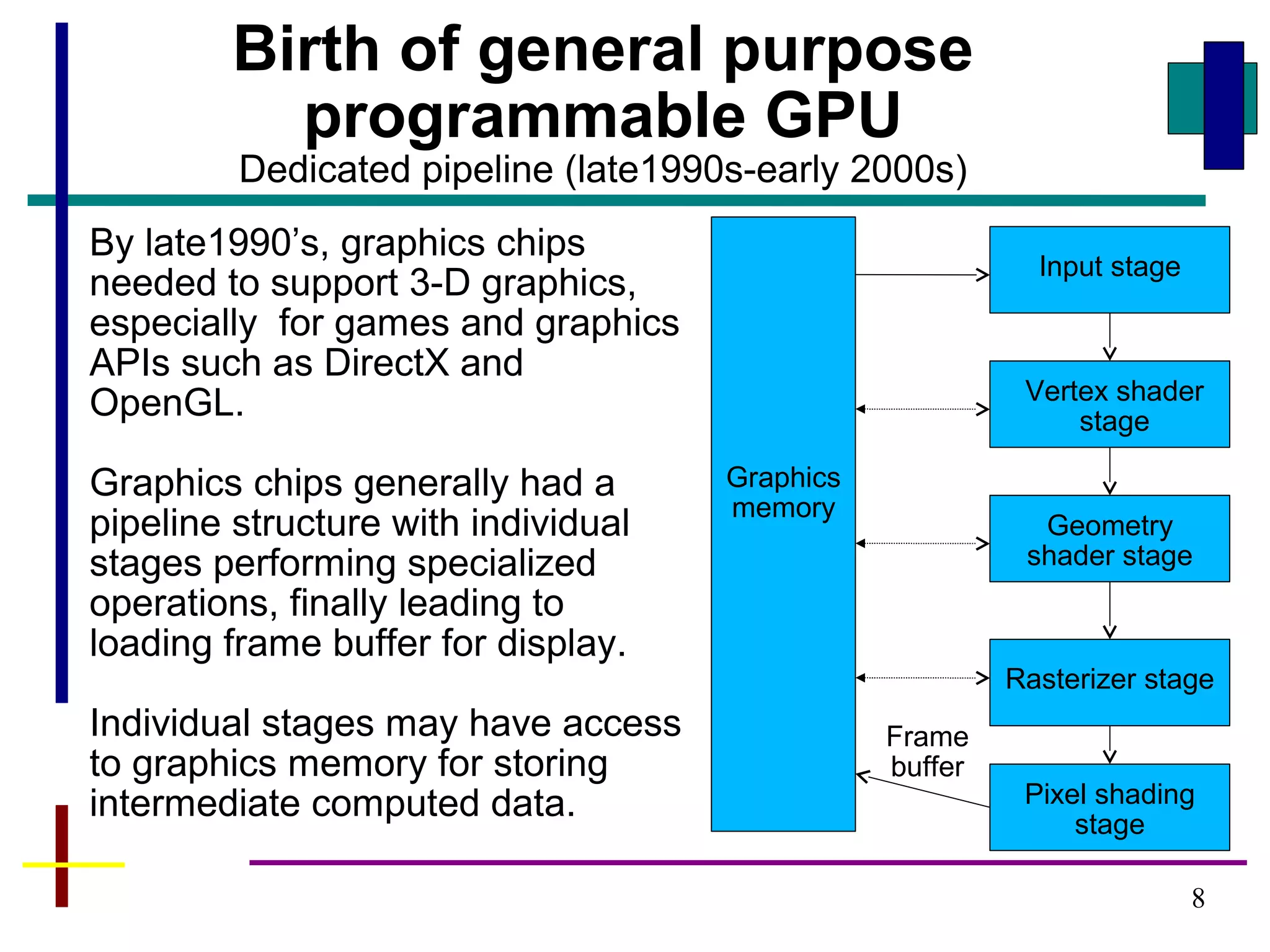 8
Birth of general purpose
programmable GPU
Dedicated pipeline (late1990s-early 2000s)
By late1990’s, graphics chips
needed to support 3-D graphics,
especially for games and graphics
APIs such as DirectX and
OpenGL.
Graphics chips generally had a
pipeline structure with individual
stages performing specialized
operations, finally leading to
loading frame buffer for display.
Individual stages may have access
to graphics memory for storing
intermediate computed data.
Input stage
Vertex shader
stage
Geometry
shader stage
Rasterizer stage
Frame
buffer
Pixel shading
stage
Graphics
memory
 