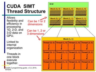 27
Can be 1 or 2
dimensions
Can be 1, 2 or
3 dimensions
CUDA C programming guide, v 3.2, 2010,
NVIDIA
CUDA SIMT
Thread Structure
Allows
flexibility and
efficiency in
processing
1D, 2-D, and
3-D data on
GPU.
Linked to
internal
organization
Threads in
one block
execute
together.
 