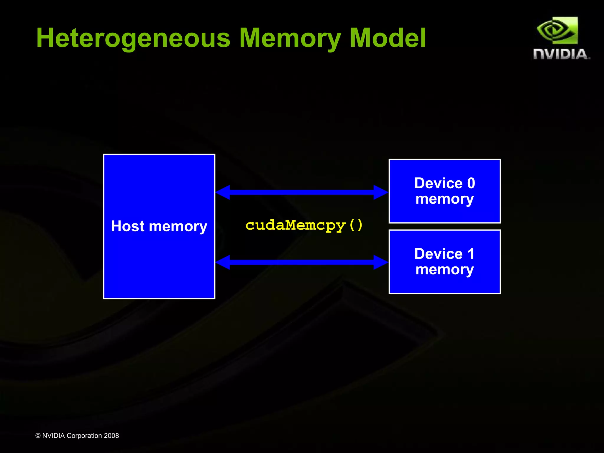 © NVIDIA Corporation 2008
Heterogeneous Memory Model
Device 0
memory
Device 1
memory
Host memory cudaMemcpy()
 