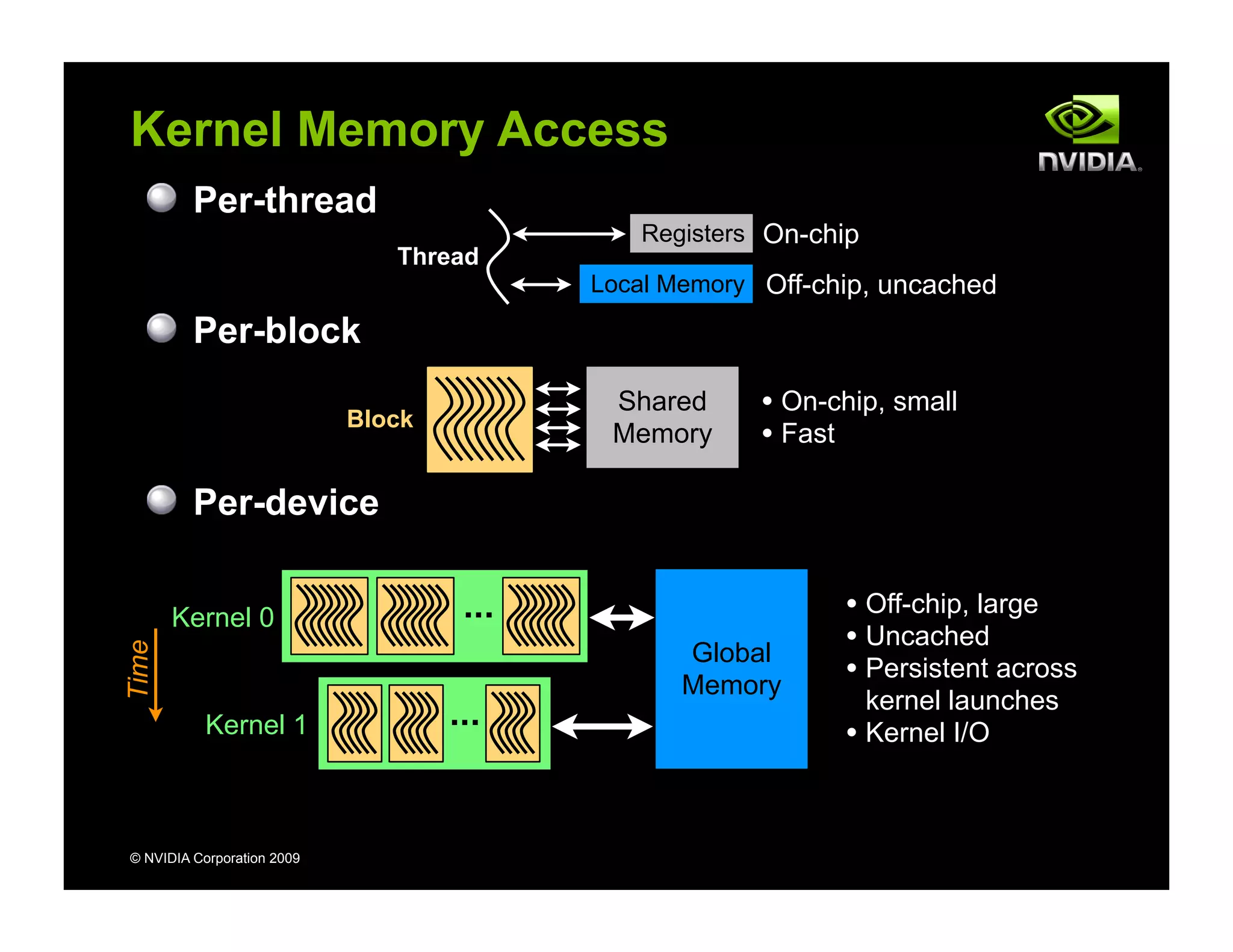 Per-thread
Per-block
Per-device
© NVIDIA Corporation 2009
Kernel Memory Access
Thread
Registers
Local Memory
Shared
Memory
Block
...Kernel 0
...Kernel 1
Global
Memory
Time
On-chip
Off-chip, uncached
• On-chip, small
• Fast
• Off-chip, large
• Uncached
• Persistent across
kernel launches
• Kernel I/O
 