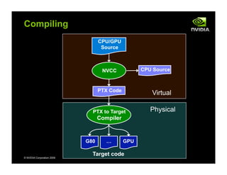 © NVIDIA Corporation 2009
Compiling
NVCC
CPU/GPU
Source
PTX to Target
Compiler
G80 … GPU
Target code
PTX Code
Virtual
Physical
CPU Source
 