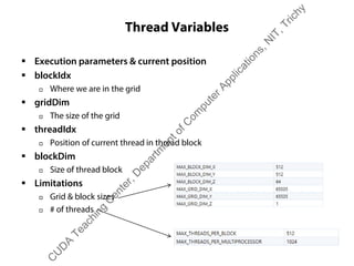 Thread Variables
ƒ Execution parameters & current position
ƒ blockIdx
† Where we are in the grid
ƒ gridDim
† The size of the grid
ƒ threadIdx
† Position of current thread in thread block
ƒ blockDim
† Size of thread block
ƒ Limitations
† Grid & block sizes
† # of threads
C
U
D
A
Teaching
C
enter,D
epartm
entofC
om
puterApplications,N
IT,Trichy
 