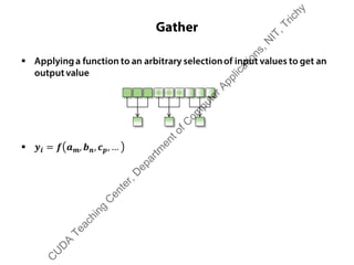 Gather
C
U
D
A
Teaching
C
enter,D
epartm
entofC
om
puterApplications,N
IT,Trichy
 