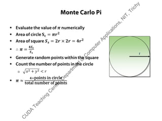 Monte Carlo Pi
r
C
U
D
A
Teaching
C
enter,D
epartm
entofC
om
puterApplications,N
IT,Trichy
 