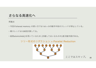 さらなる高速化へ
問題点
• 今回のshared memory の使い方では tid = 0の動作中他のスレッドが停止している。
• 親スレッドは128回計算してる。
• 結局atomicAdd()を用いているため (圧縮してはいるものの)逐次動作部がある。
ツリー形式のリダクション = Parallel Reduction
ここではスキップ。 33
4 7 5 9
11 14
25
3 1 7 0 4 1 6 3
 