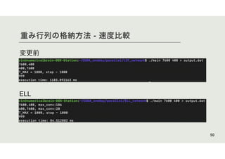 重み行列の格納方法 - 速度比較
50
変更前
ELL
 