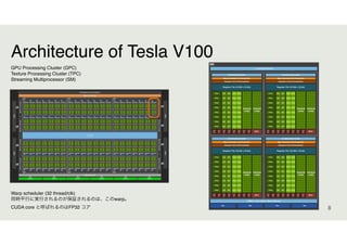 8
Architecture of Tesla V100
Warp scheduler (32 thread/clk)
同時平行に実行されるのが保証されるのは、このwarp。
CUDA core と呼ばれるのはFP32 コア
GPU Processing Cluster (GPC)
Texture Processing Cluster (TPC)
Streaming Multiprocessor (SM)
 