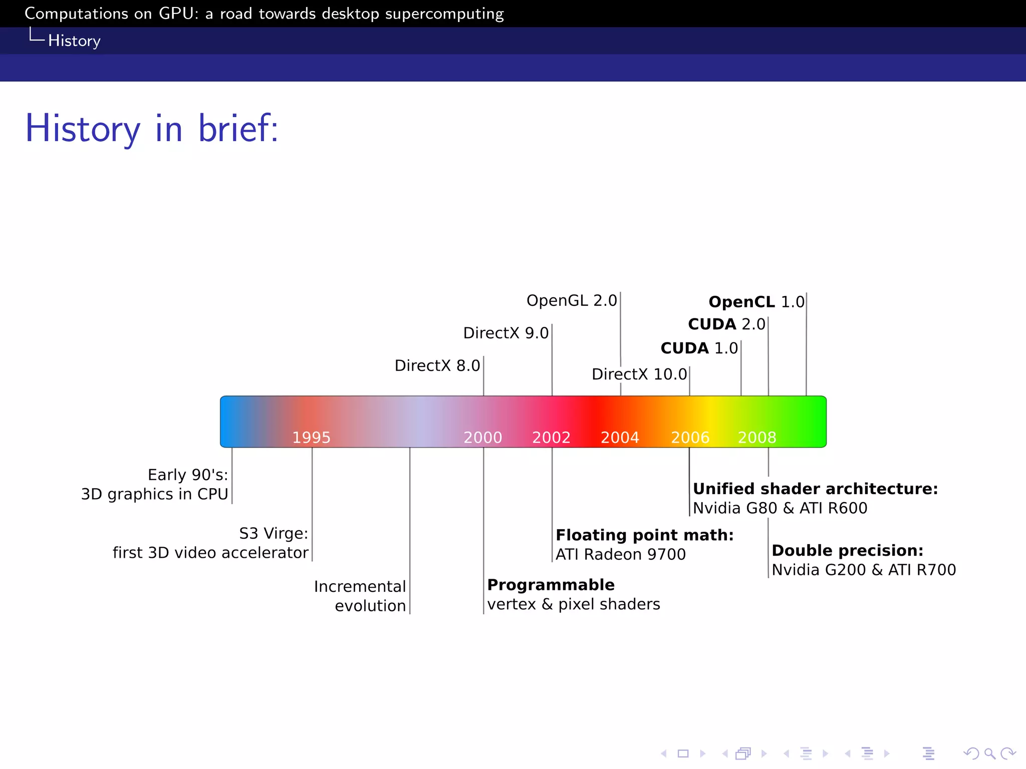 Computations on GPU: a road towards desktop supercomputing
  History




History in brief:
 