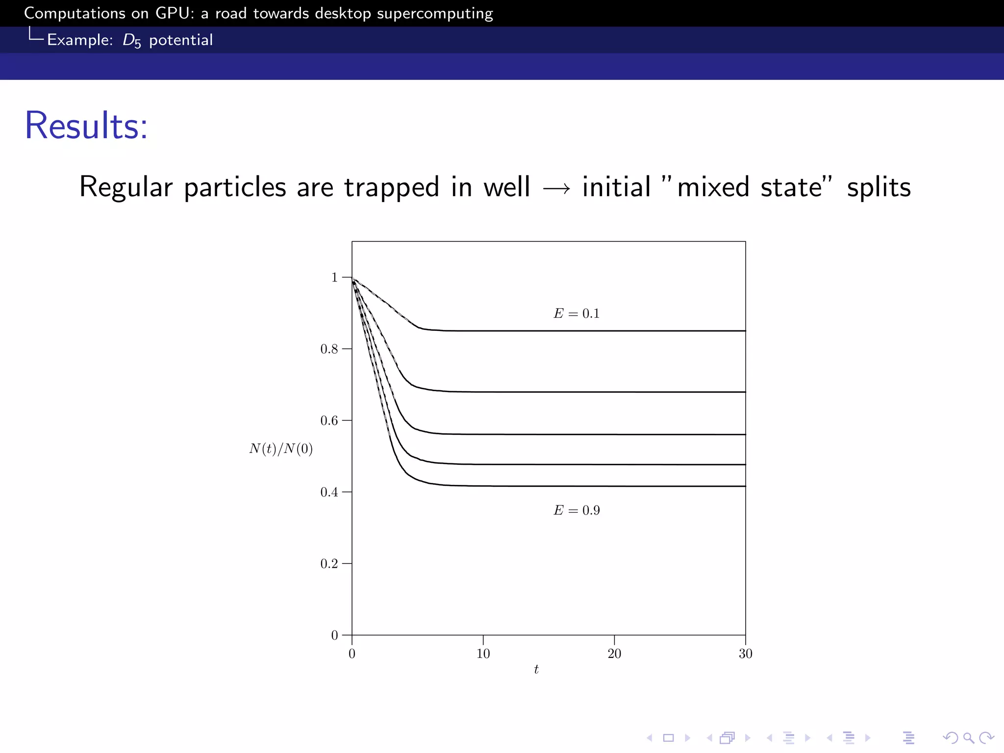 Computations on GPU: a road towards desktop supercomputing
  Example: D5 potential




Results:
      Regular particles are trapped in well → initial ”mixed state” splits

                                          1

                                                                 E = 0.1

                                         0.8




                                         0.6

                           N (t)/N (0)


                                         0.4
                                                                 E = 0.9


                                         0.2




                                          0
                                               0       10                  20   30
                                                             t
 
