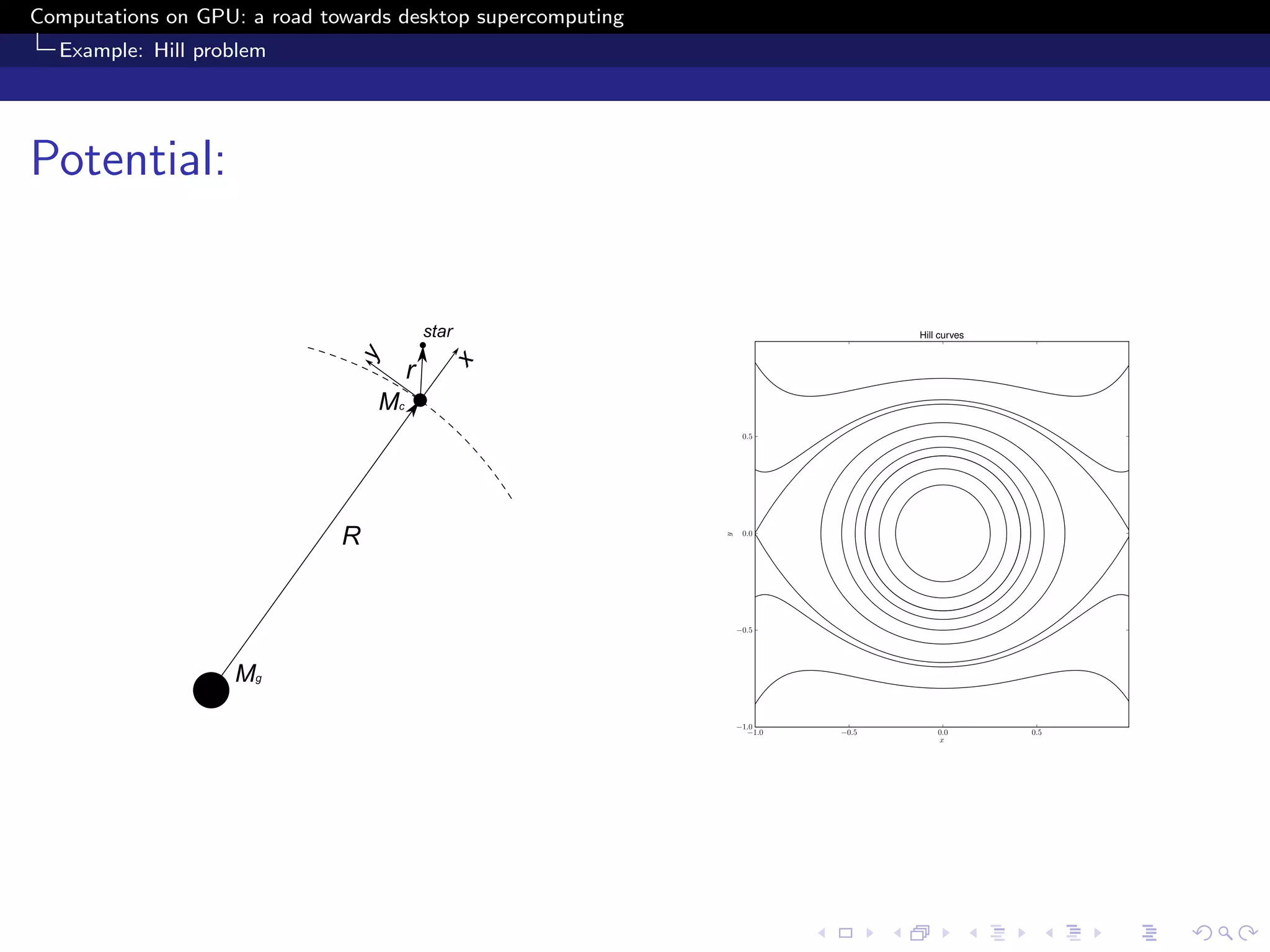 Computations on GPU: a road towards desktop supercomputing
  Example: Hill problem




Potential:


                                                                                 Hill curves




                                                                  0.5




                                                                  0.0




                                                             y
                                                                 −0.5




                                                                 −1.0
                                                                   −1.0   −0.5       0.0       0.5
                                                                                     x
 