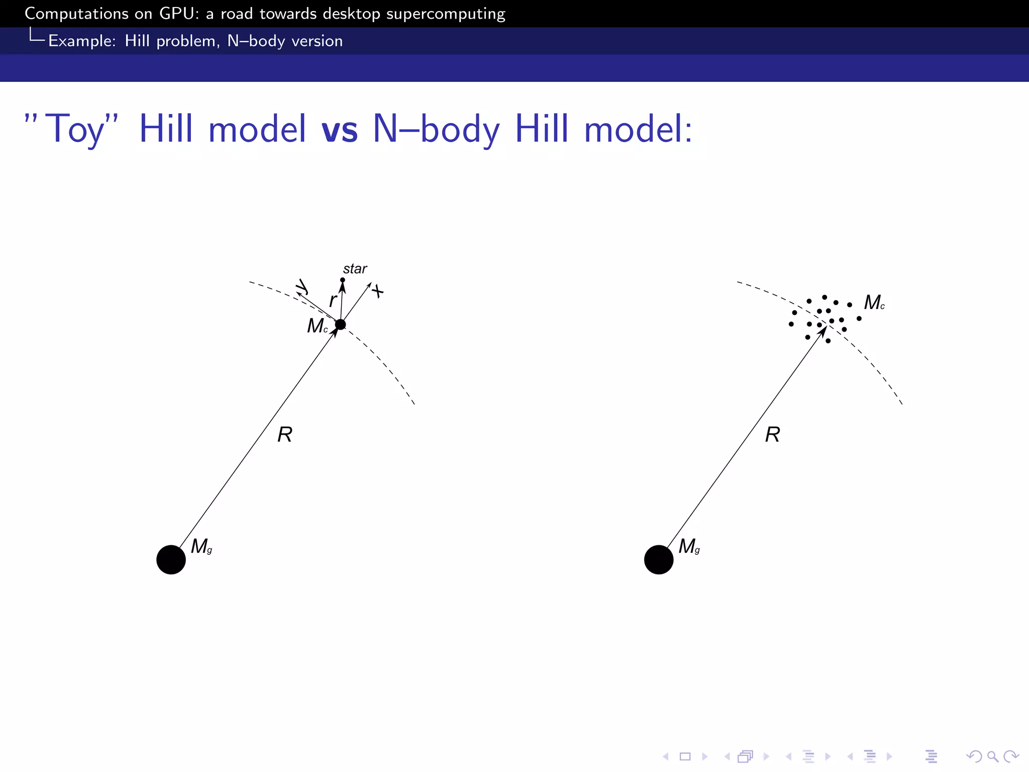 Computations on GPU: a road towards desktop supercomputing
  Example: Hill problem, N–body version




”Toy” Hill model vs N–body Hill model:
 