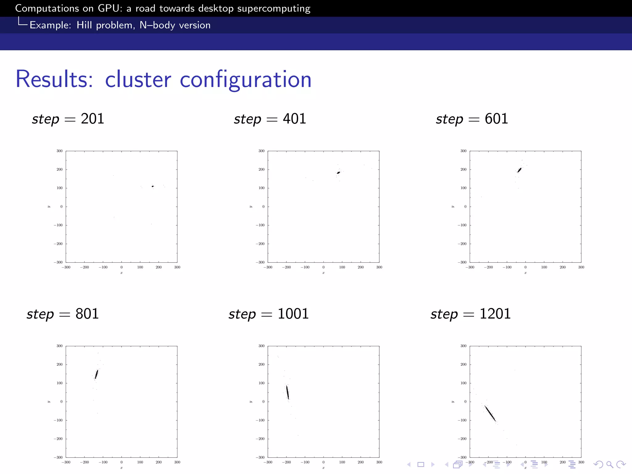 Computations on GPU: a road towards desktop supercomputing
  Example: Hill problem, N–body version




Results: cluster conﬁguration
   step = 201                                           step = 401                                          step = 601
           300                                                 300                                                 300



           200                                                 200                                                 200



           100                                                 100                                                 100



             0                                                   0                                                   0
      y




                                                          y




                                                                                                              y
          −100                                                −100                                                −100



          −200                                                −200                                                −200



          −300                                                −300                                                −300
             −300   −200   −100   0   100   200   300            −300   −200   −100   0   100   200   300            −300   −200   −100   0   100   200   300
                                  x                                                   x                                                   x




  step = 801                                            step = 1001                                         step = 1201
           300                                                 300                                                 300



           200                                                 200                                                 200



           100                                                 100                                                 100



             0                                                   0                                                   0
      y




                                                          y




                                                                                                              y
          −100                                                −100                                                −100



          −200                                                −200                                                −200



          −300                                                −300                                                −300
             −300   −200   −100   0   100   200   300            −300   −200   −100   0   100   200   300            −300   −200   −100   0   100   200   300
                                  x                                                   x                                                   x
 