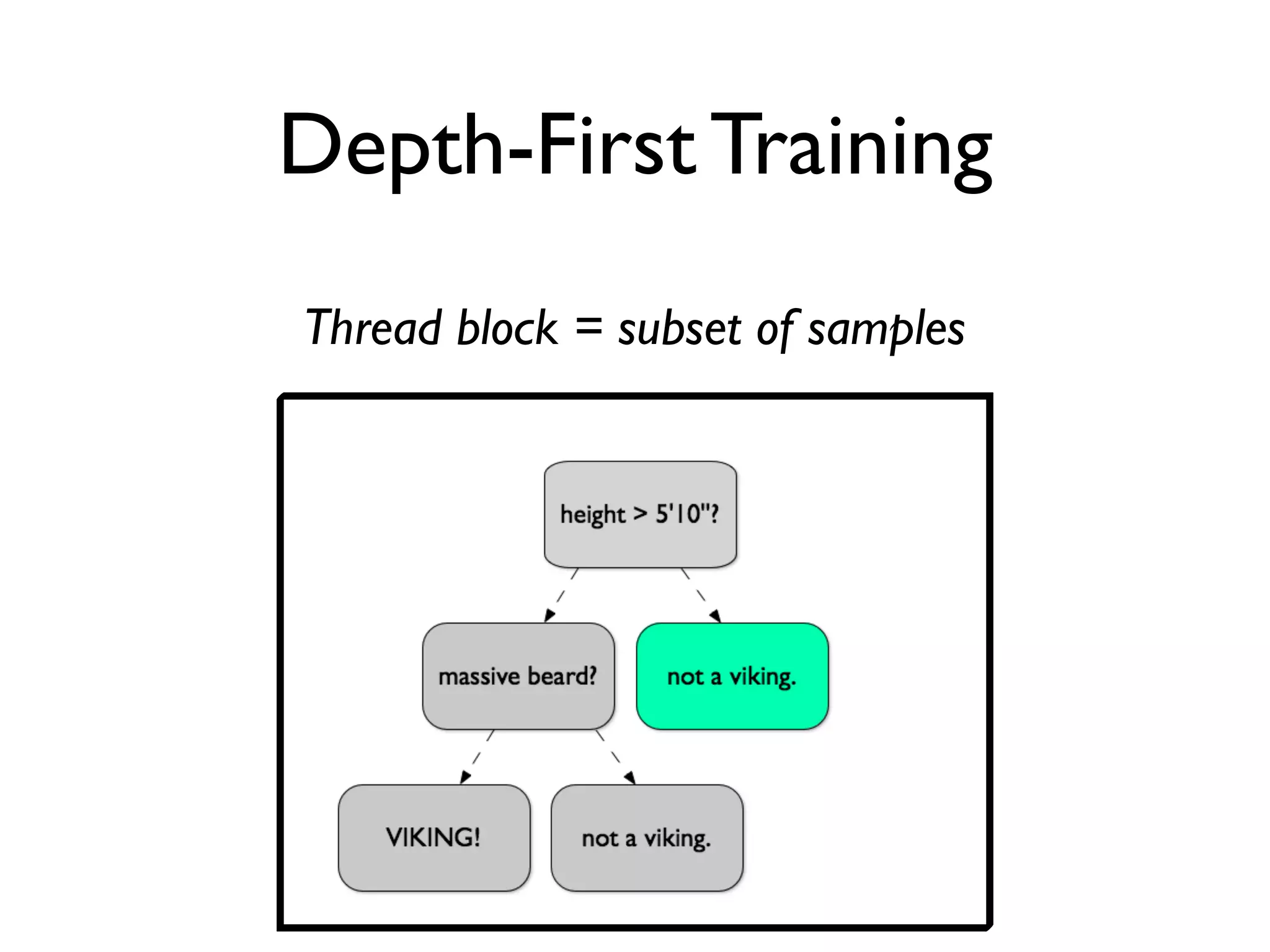 Depth-First Training
Thread block = subset of samples
 