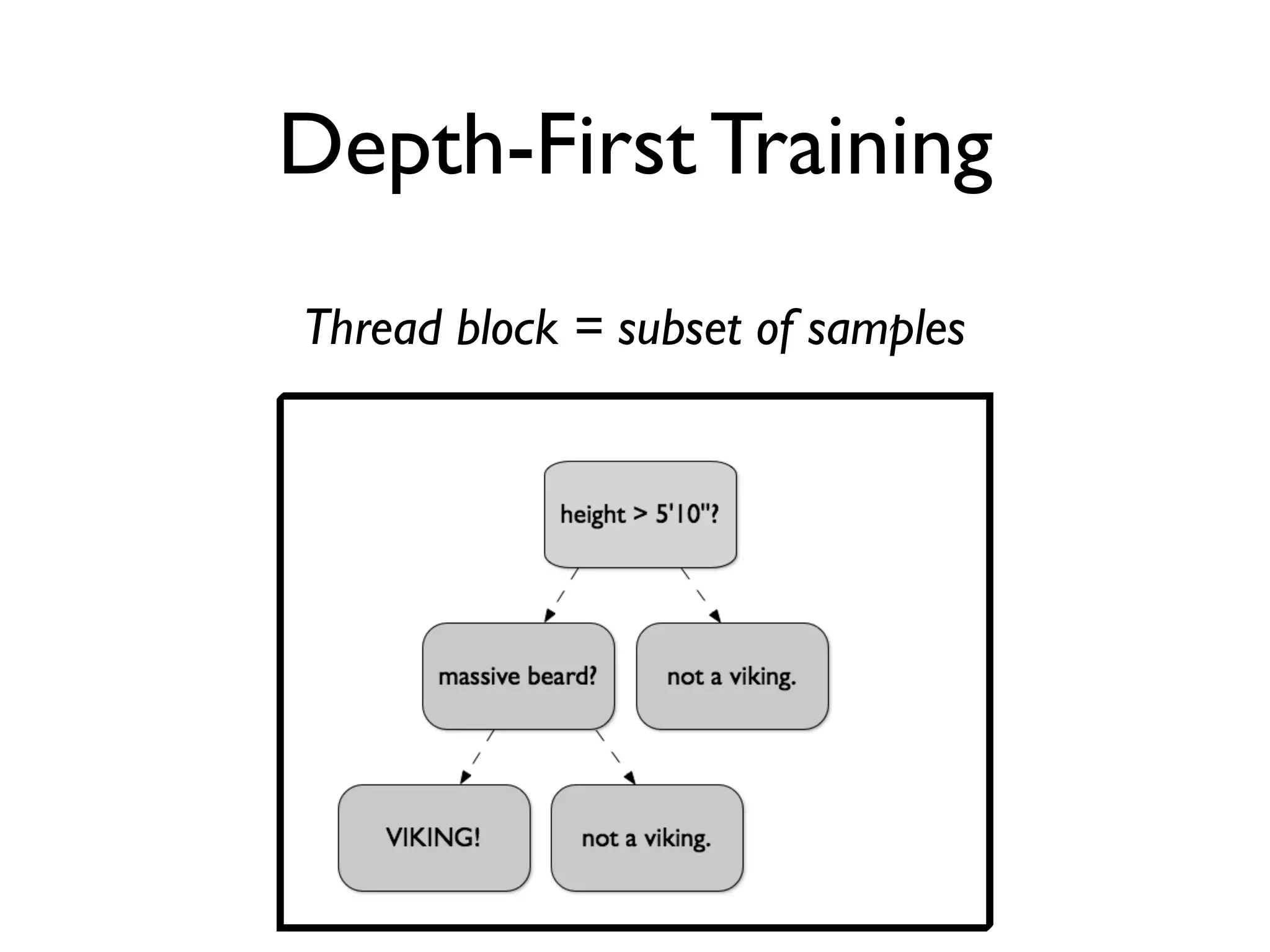 Depth-First Training
Thread block = subset of samples
 