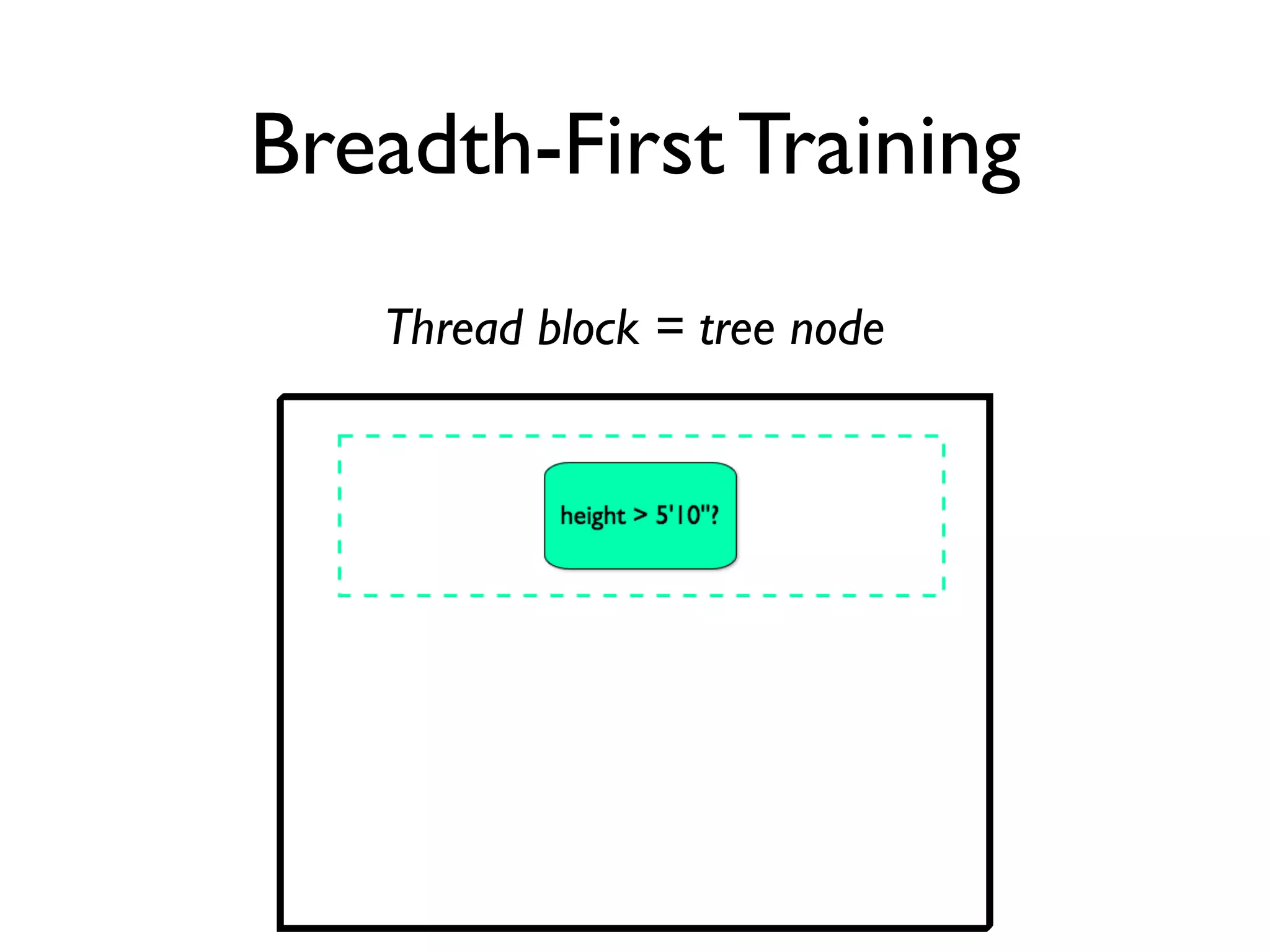 Breadth-First Training
Thread block = tree node
 