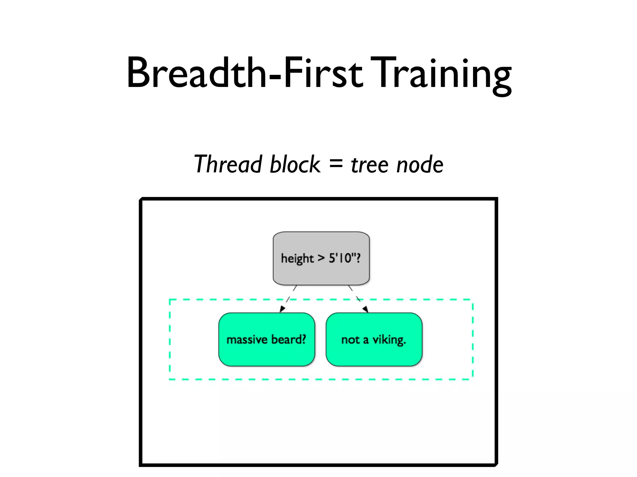 Breadth-First Training
Thread block = tree node
 