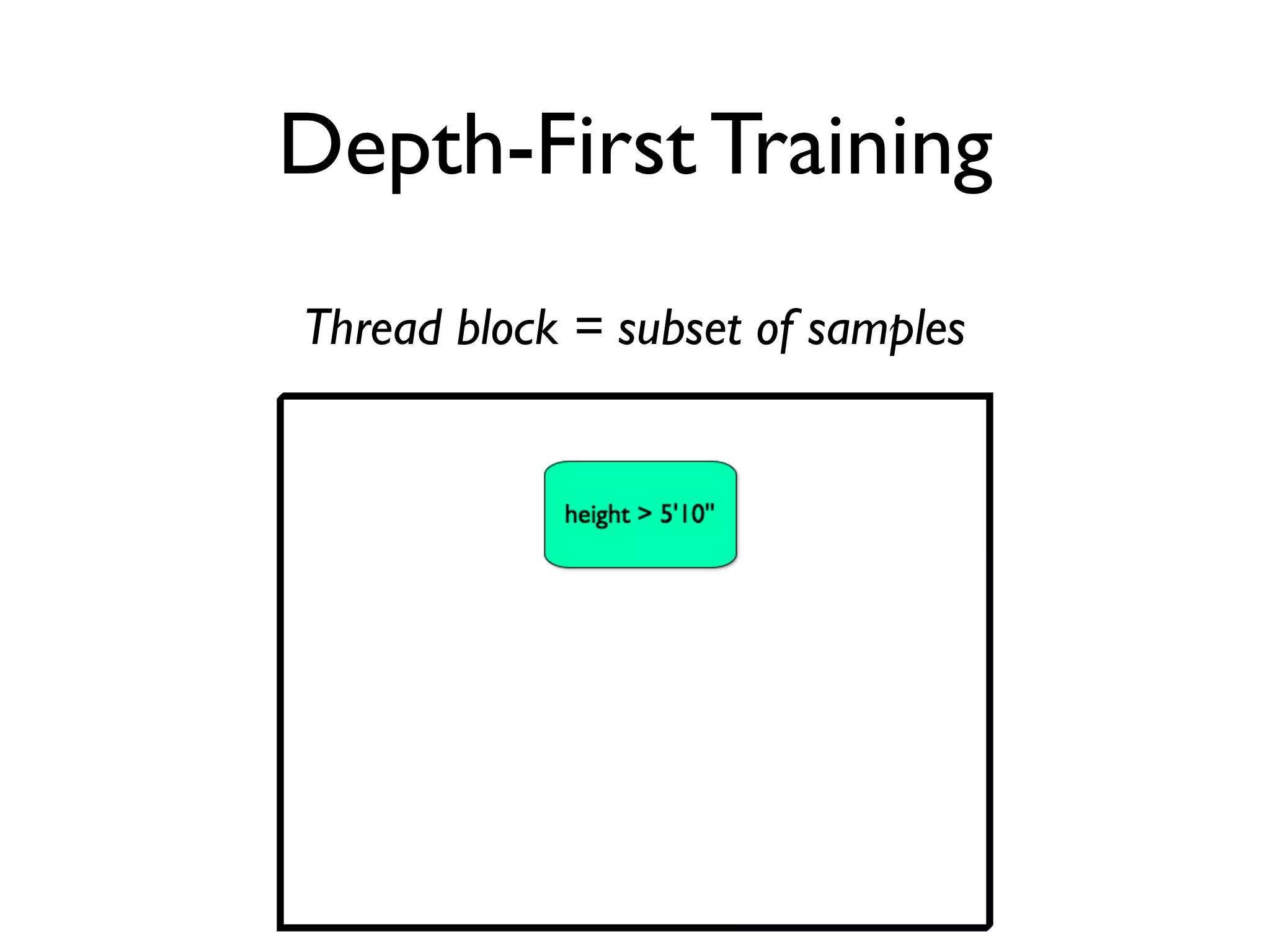 Depth-First Training
Thread block = subset of samples
 