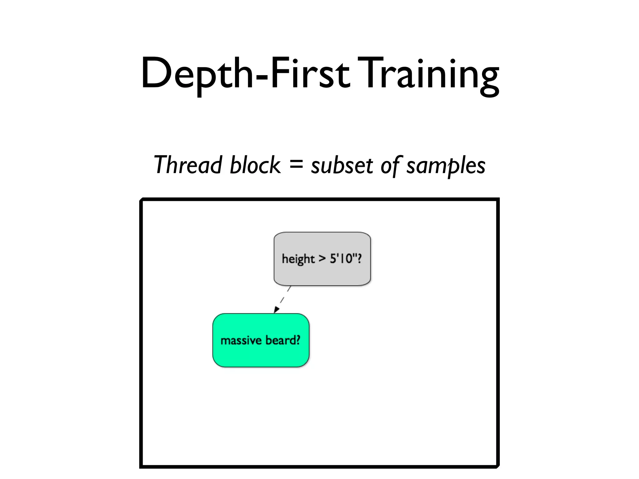 Depth-First Training
Thread block = subset of samples
 