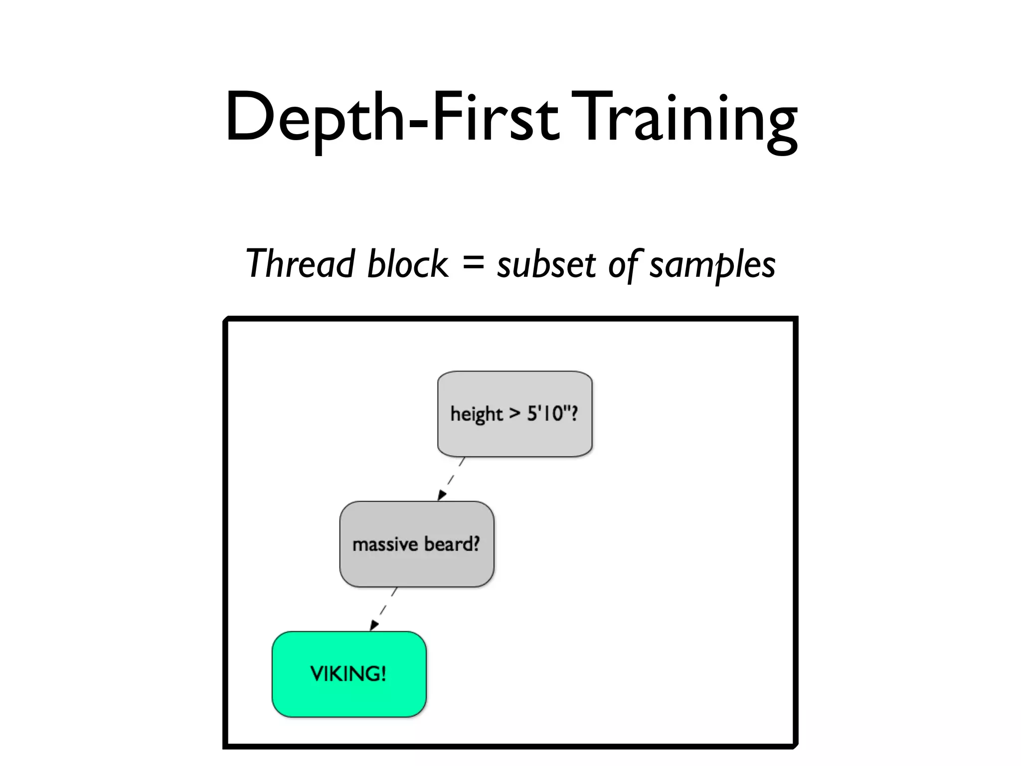 Depth-First Training
Thread block = subset of samples
 