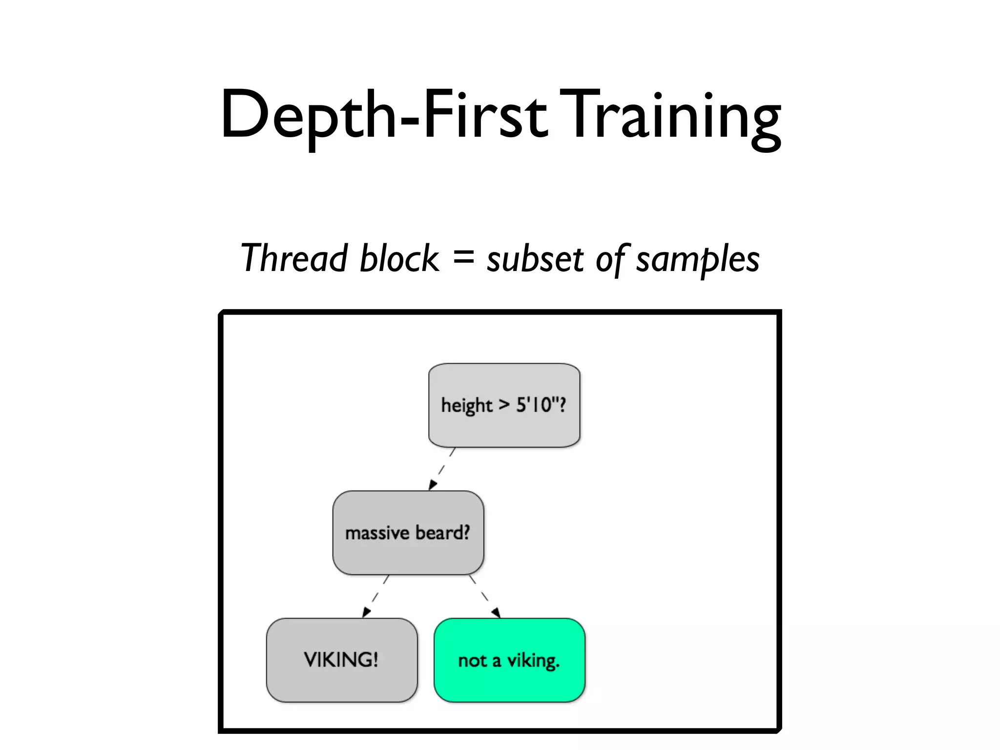 Depth-First Training
Thread block = subset of samples
 