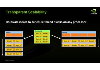 Transparent Scalability

  Hardware is free to schedule thread blocks on any processor


                                 ...