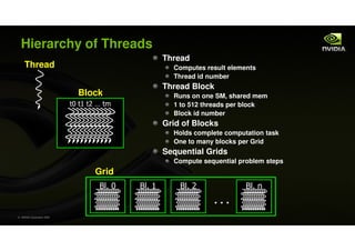 Hierarchy of Threads
                                                     Thread
     Thread                              ...